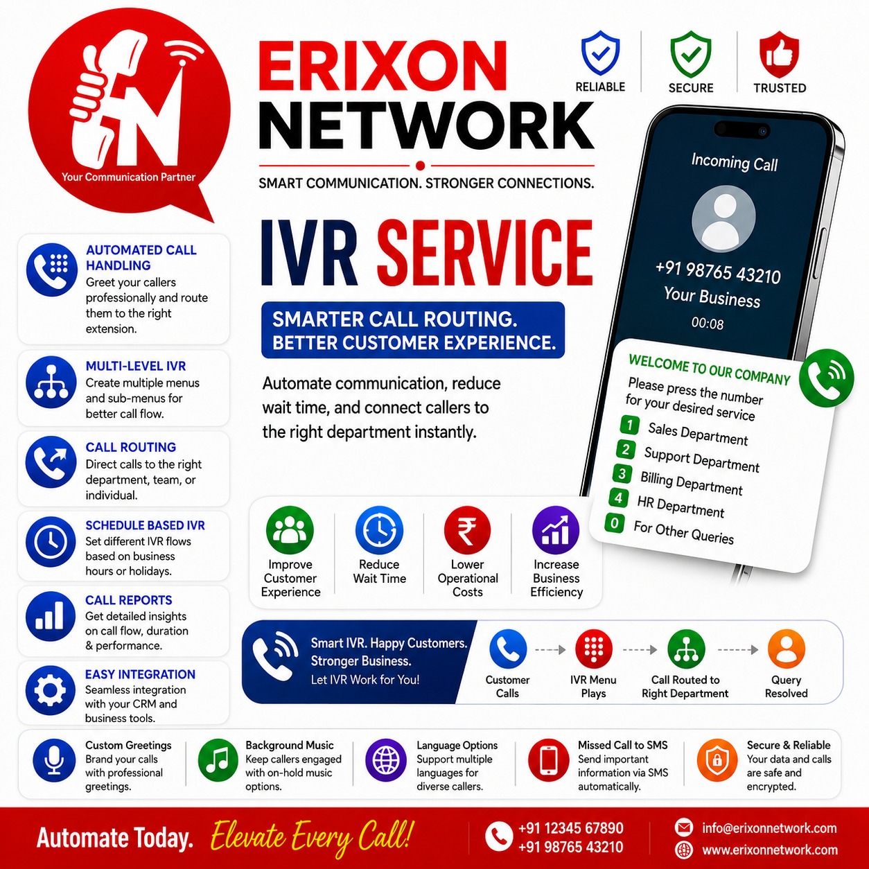 IVR Services